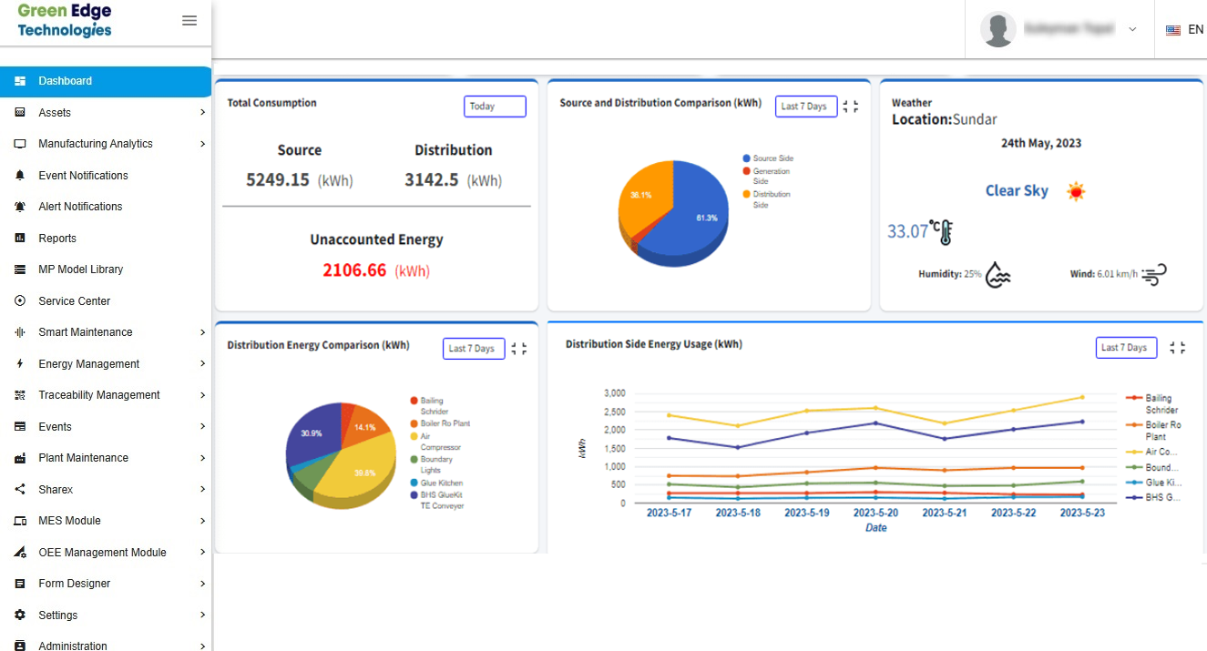 Features / Advantages