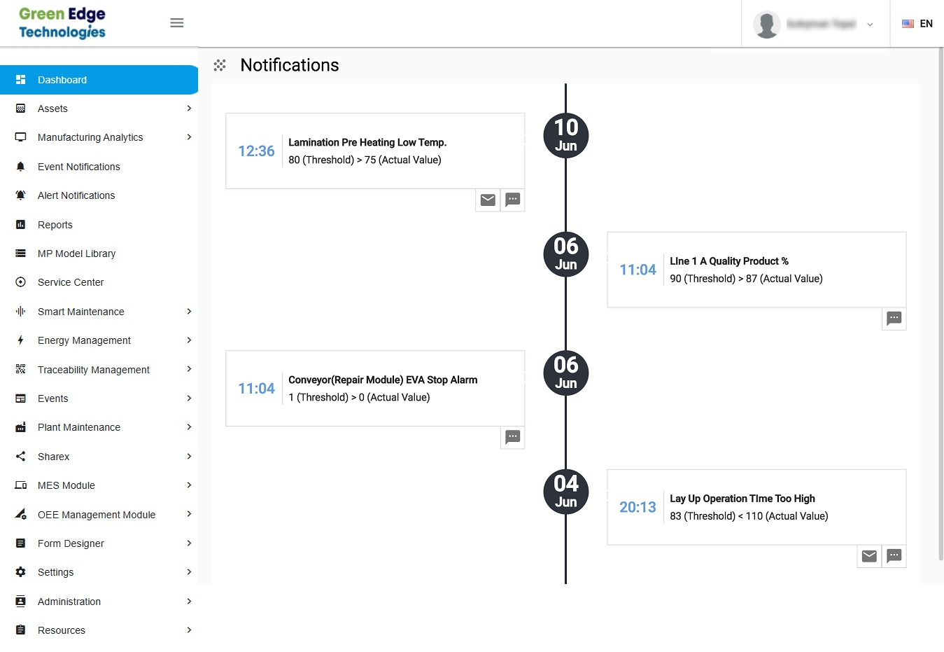 Suite of software & hardware